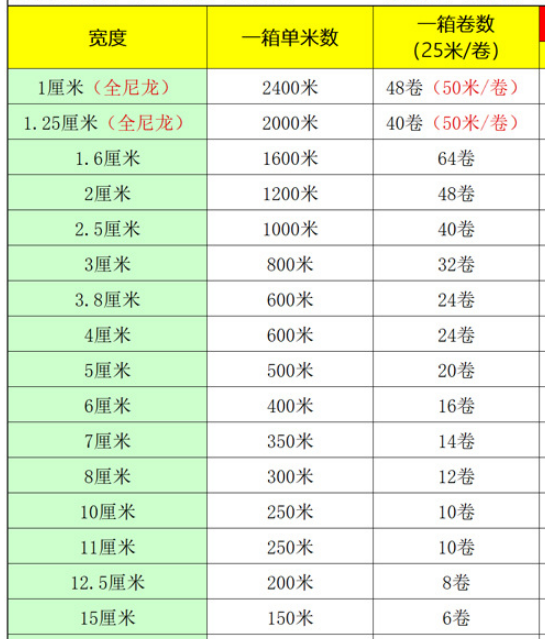 背膠魔術貼裝箱標準